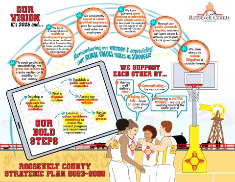 2023-2026 Strategic Plan | Roosevelt County